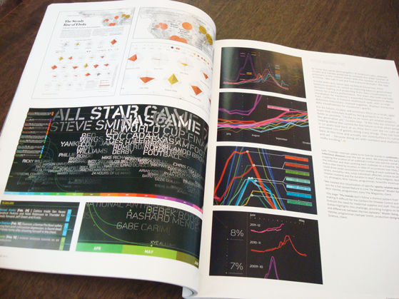 Communication Arts Design Annual 56 feature on Pitch Interactive