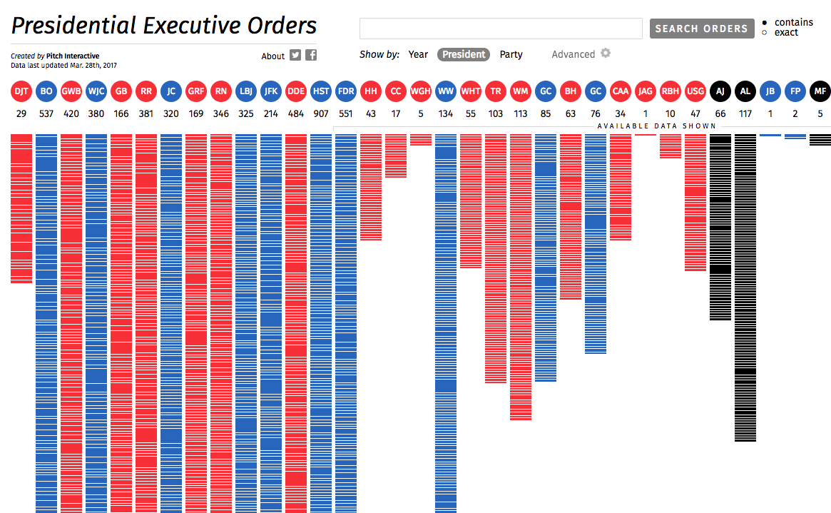 Executive_Order_Tool