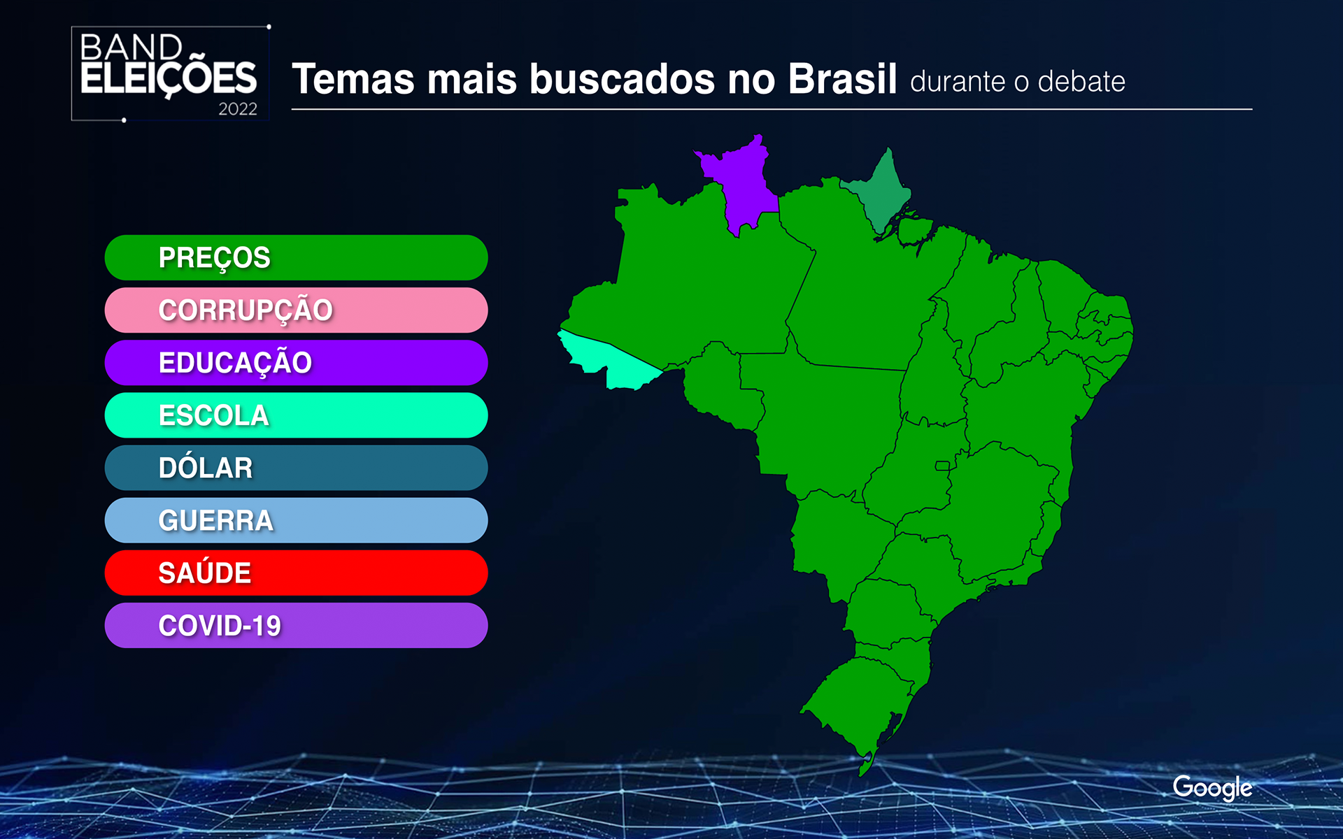 Brazil 2022 Presidential Debates Google Trends Tool #3