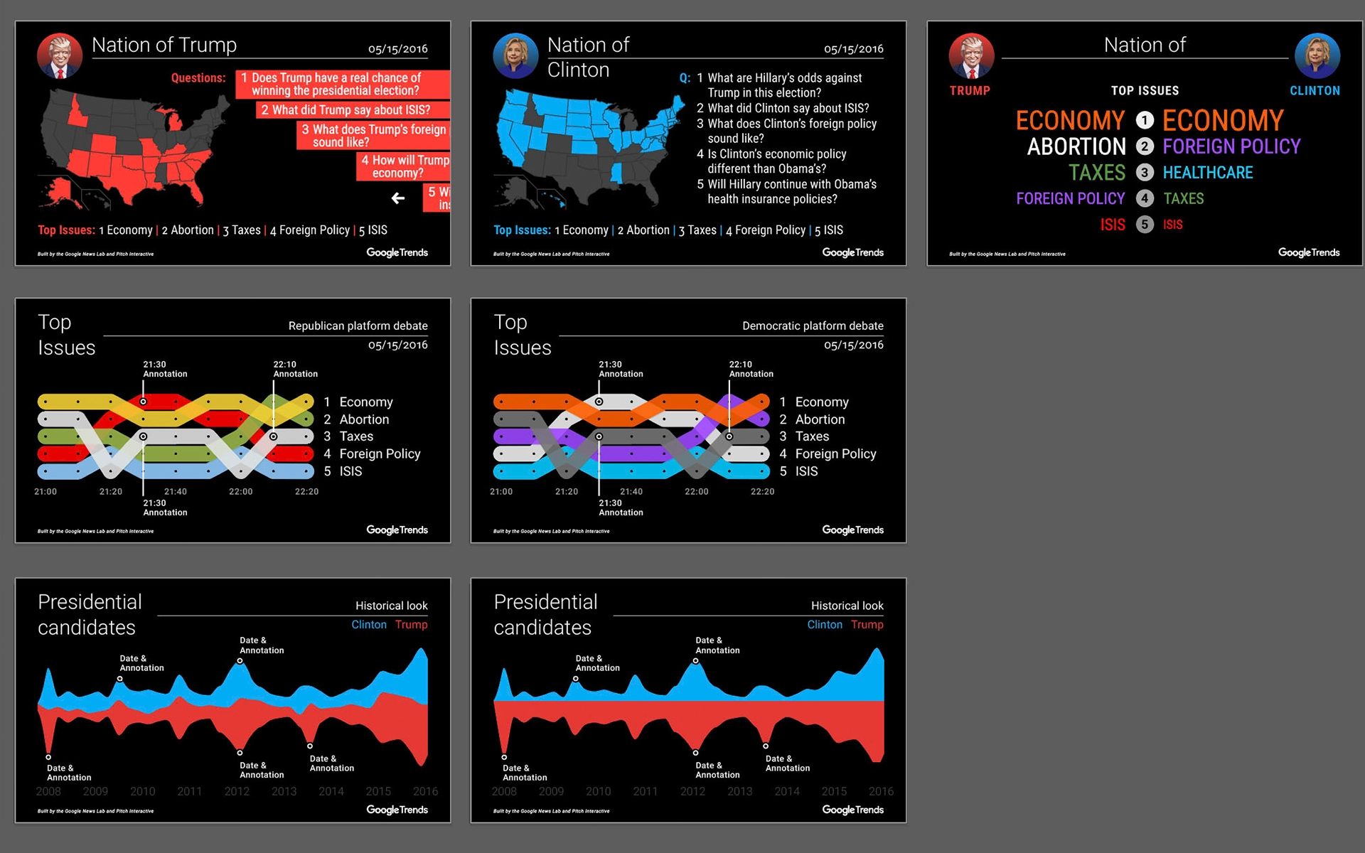 Presidential Debates Search Interest Tool #6