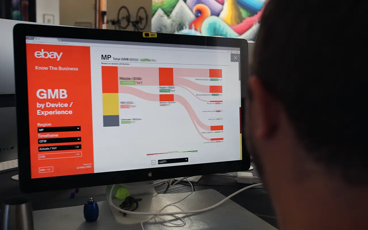 eBay Financial Analytics Dashboard #2