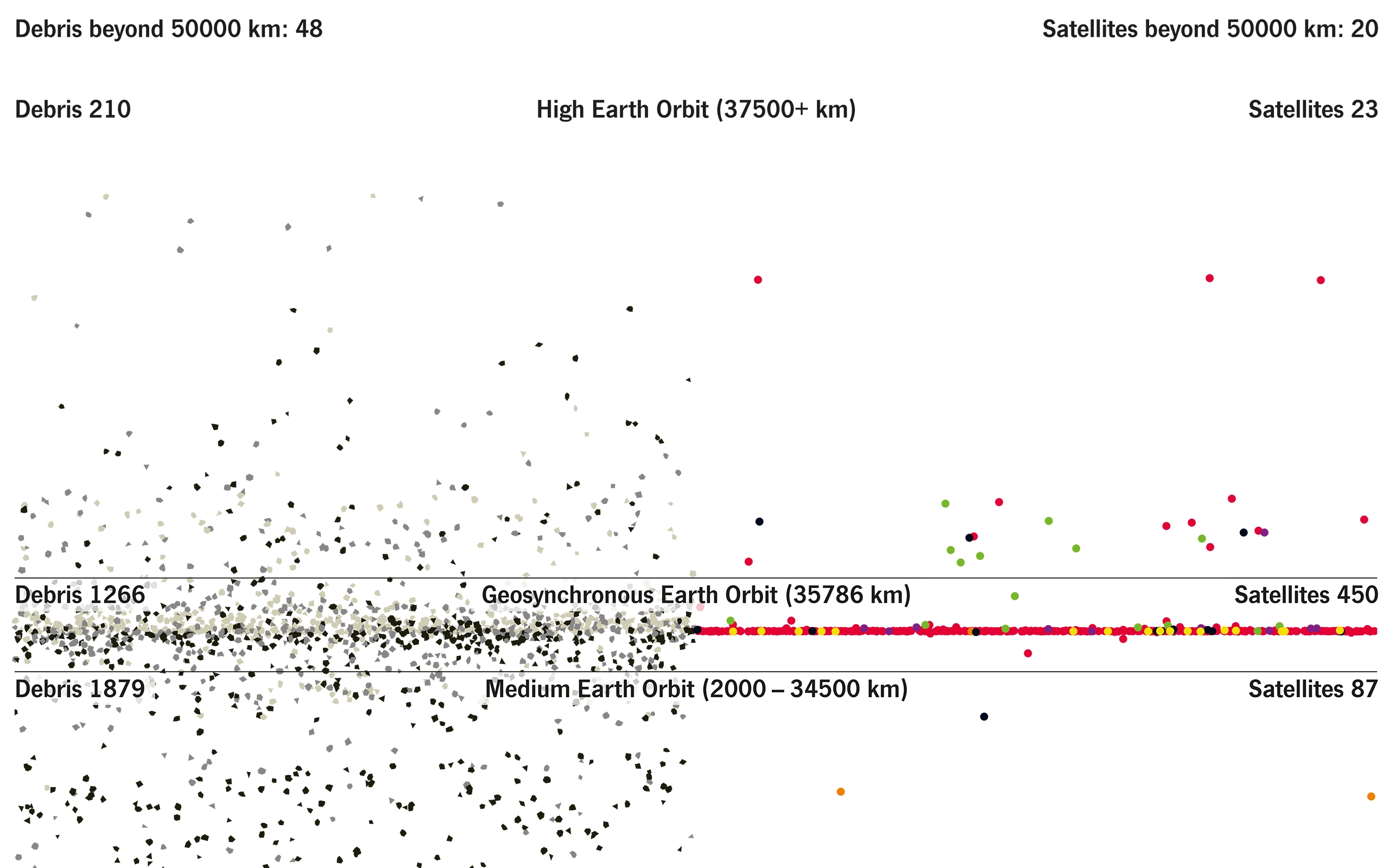 The Problem of Space Junk #3