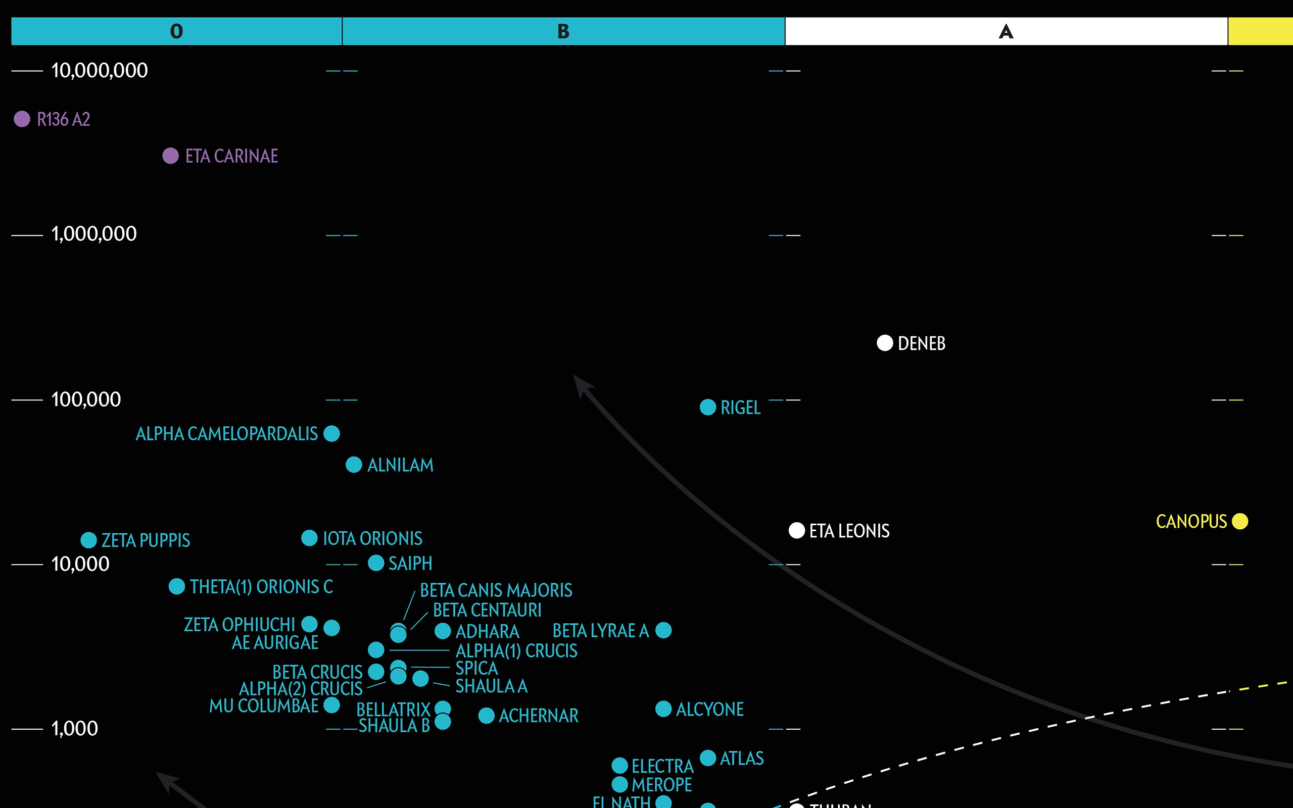 Hertzsprung-Russell (HR) Diagram Illustration (SciAm) #2