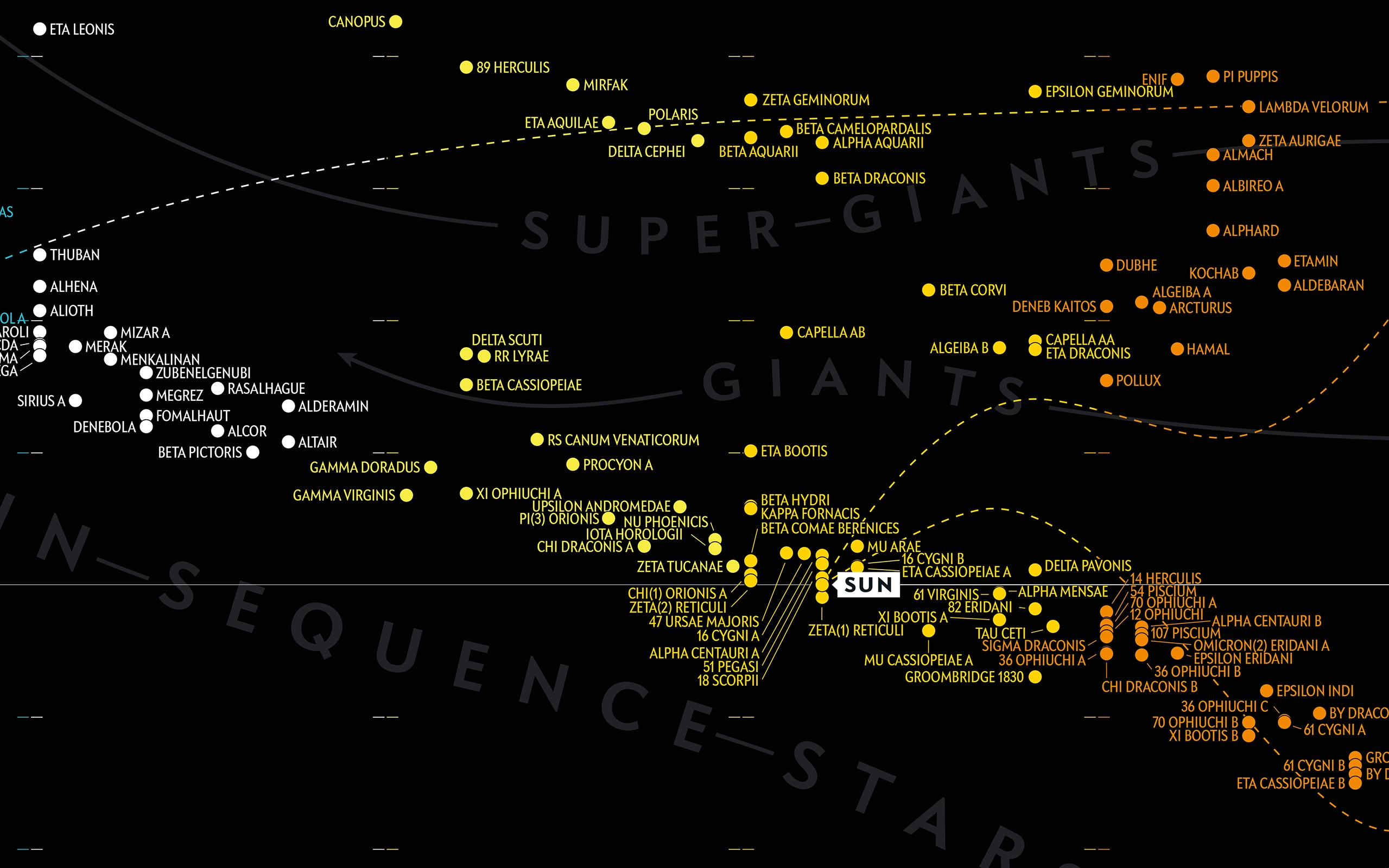 Hertzsprung-Russell (HR) Diagram Illustration (SciAm) #3