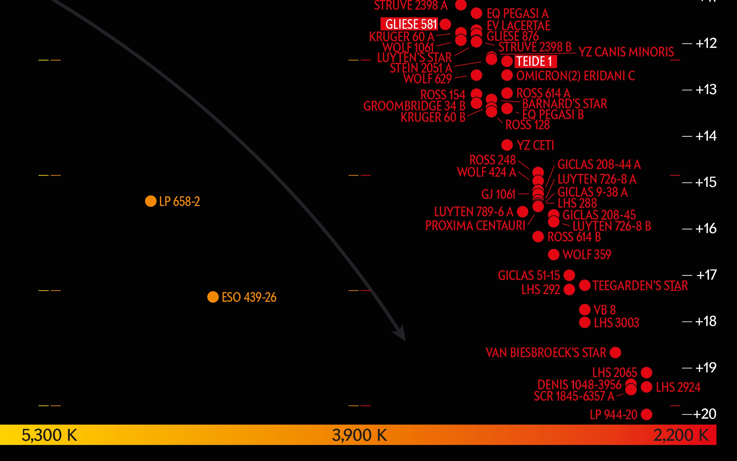 Hertzsprung-Russell (HR) Diagram Illustration (SciAm) #4