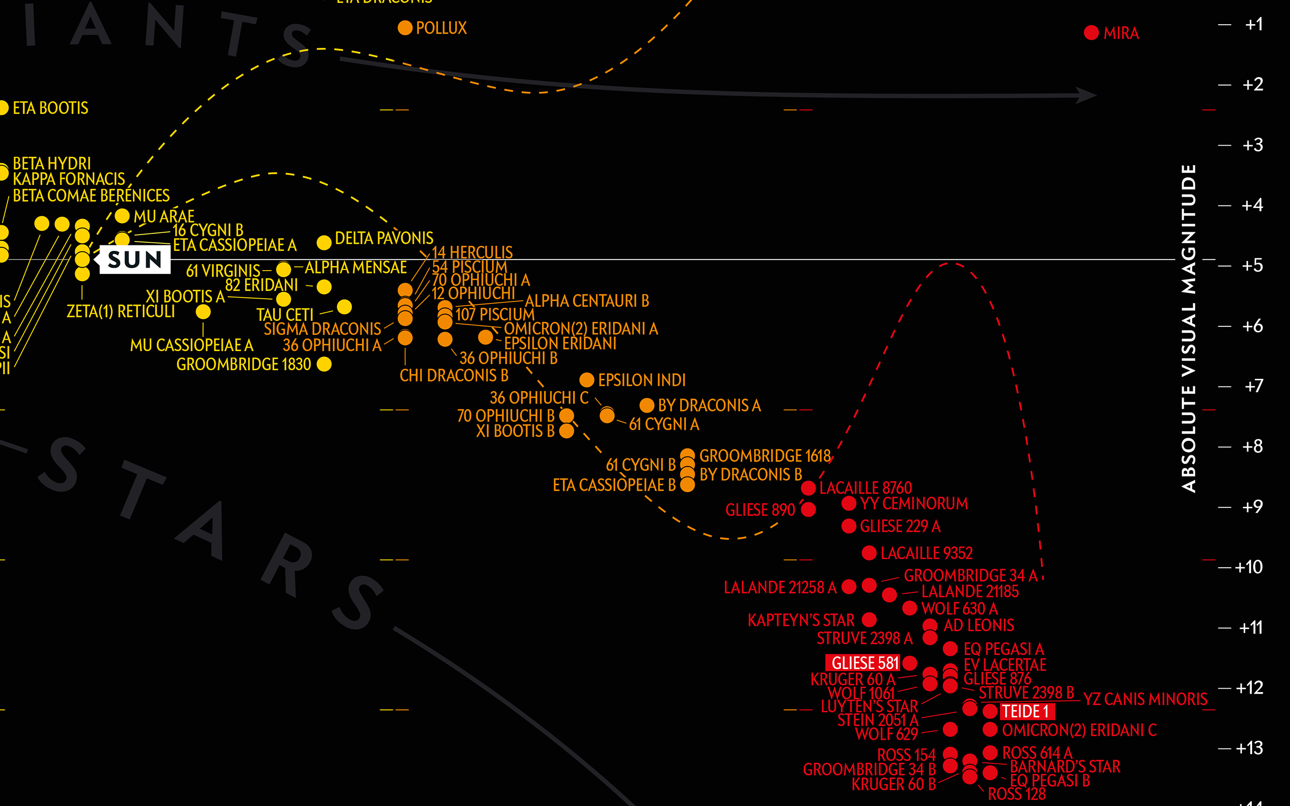 Hertzsprung-Russell (HR) Diagram Illustration #7