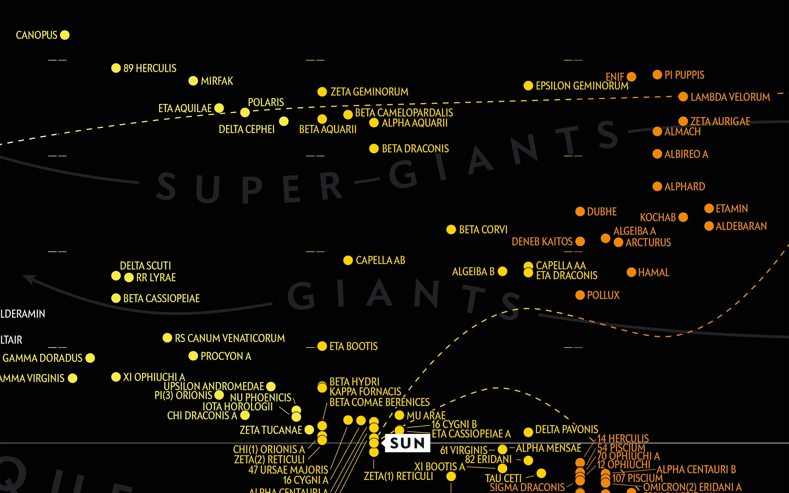 Hertzsprung-Russell (HR) Diagram Illustration (SciAm) #6