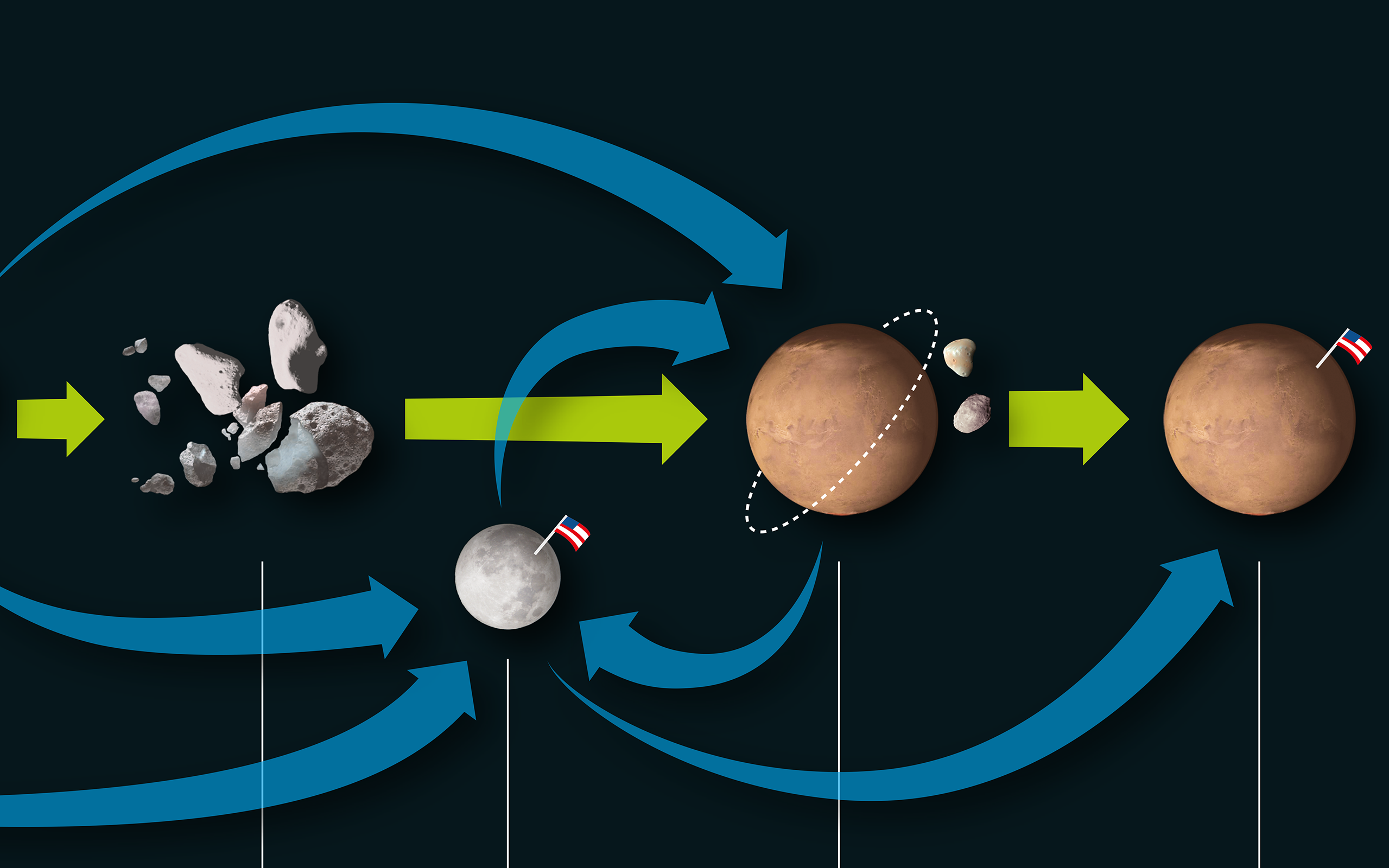 This Way to Mars / Deep Space Exploration Interactive Feature #3