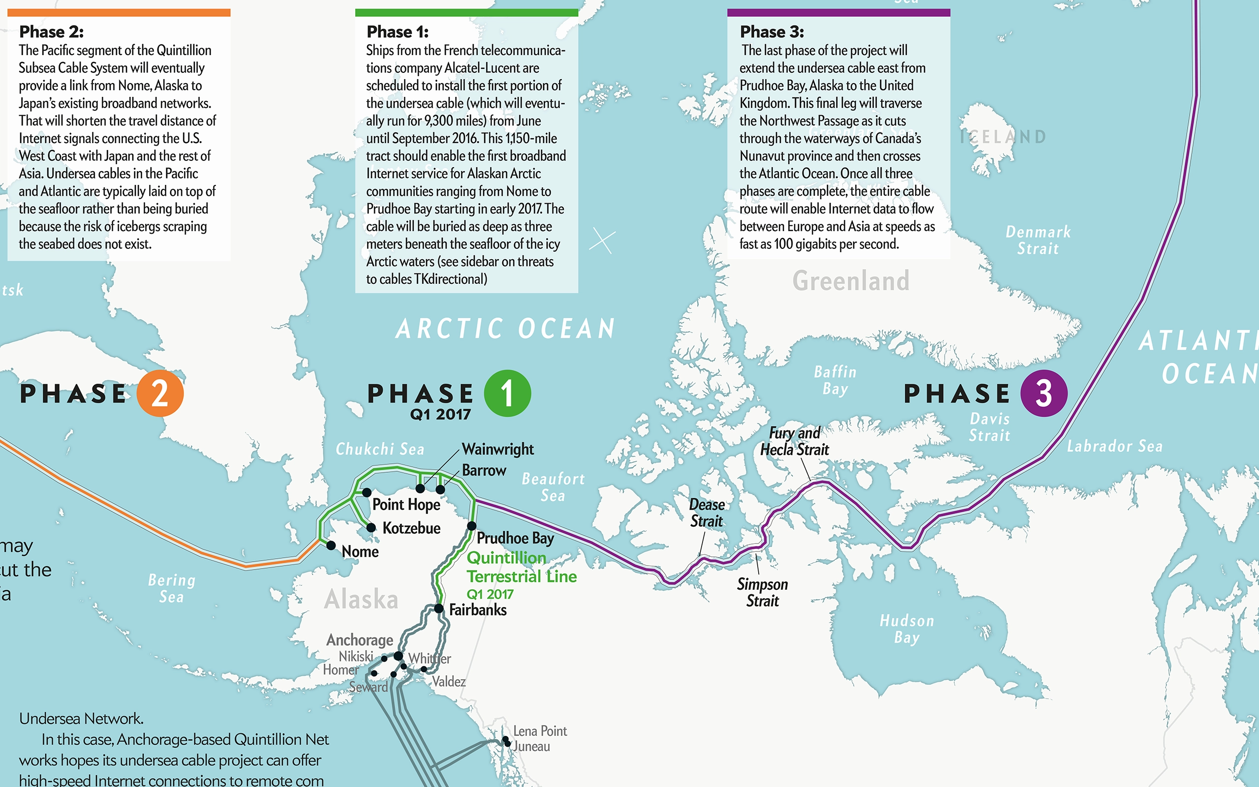 A Northwest Passage for the Internet #2