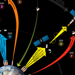 This Way to Mars / Deep Space Exploration Interactive Feature